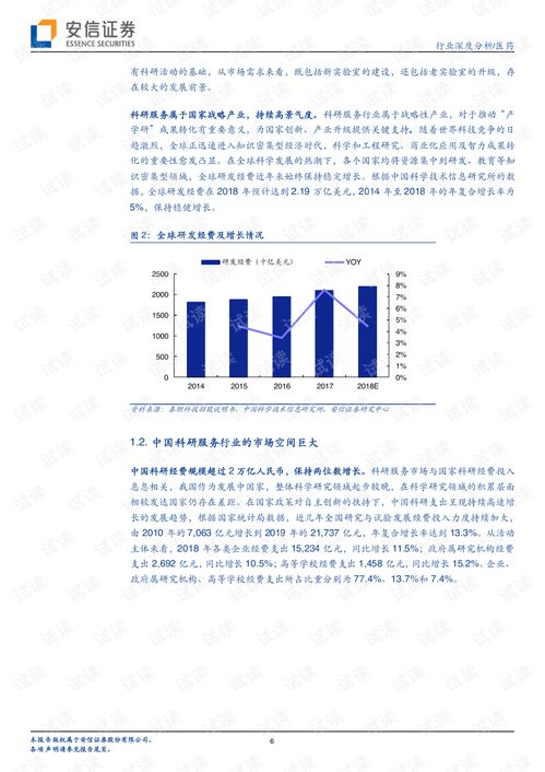 生物科技领域的研发与转让 掘金科研服务“卖水人”黄金赛道