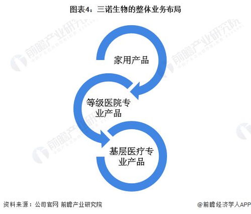 2022年中国即时检测(POCT)行业龙头企业分析 深耕糖尿病领域的生物科技先锋——三诺生物