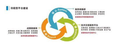 上交会科技成果直通车首次上海之行 聚焦生物医药成果转化与转让